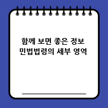 함께 보면 좋은 정보 민법법령의 세부 영역